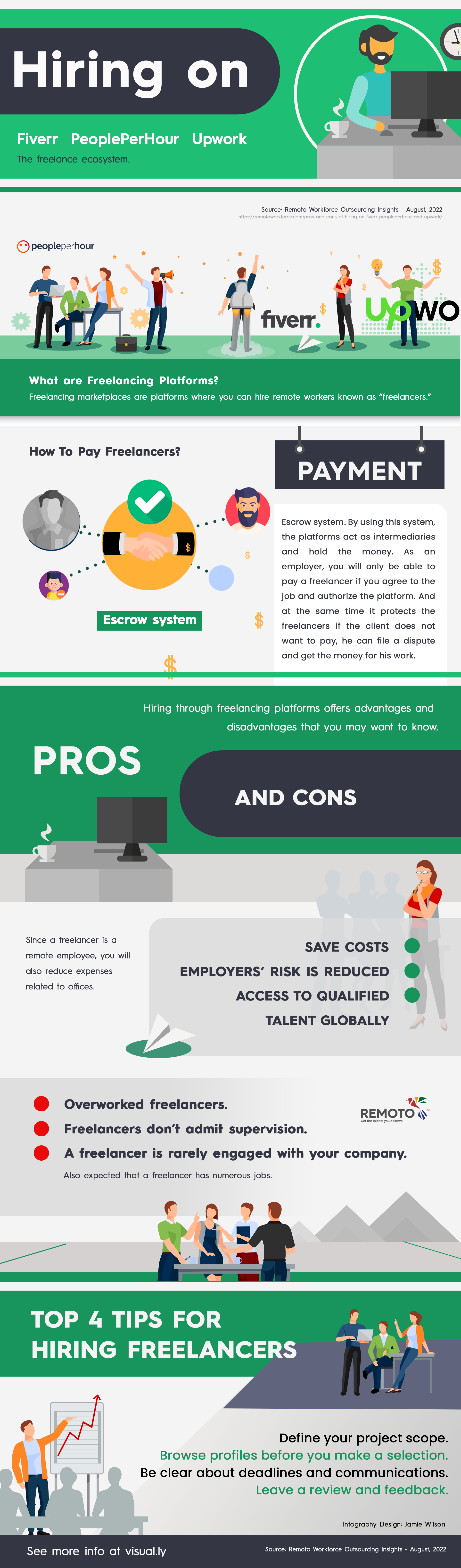 Pros and Cons of Hiring on Fiverr, PeoplePerHour, and Upwork