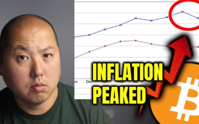 US CPI DATA SHOWS INFLATION PEAKED | BITCOIN & MARKET RALLY