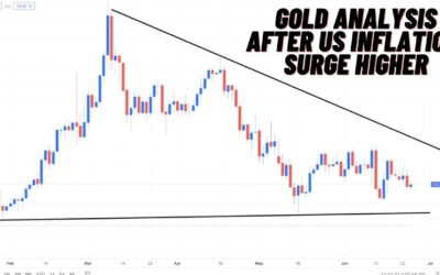 Gold Analysis After US Inflation Surge Higher at 9.1%
