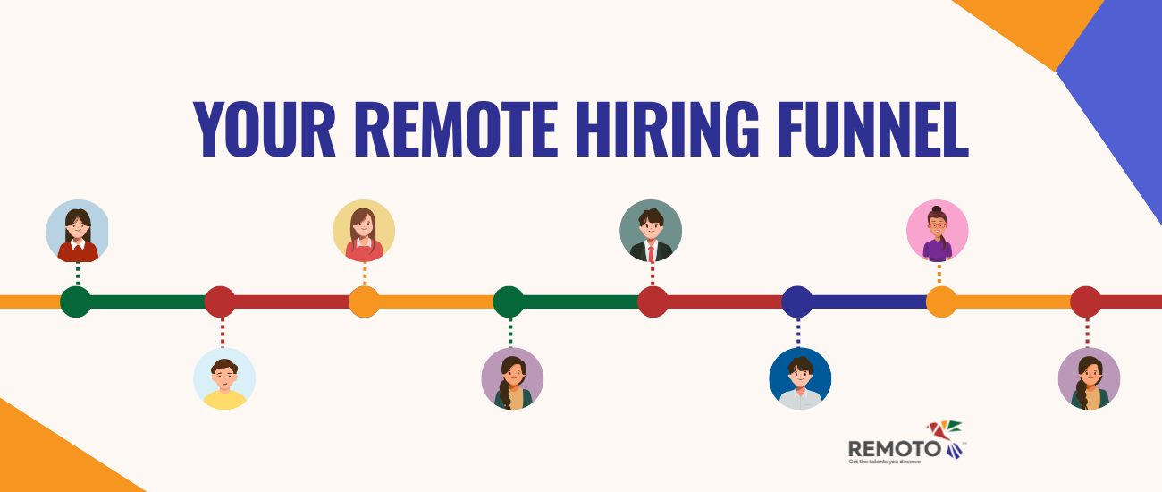 Business owners designing a remote hiring funnel with job descriptions, onboarding steps, and candidate interviews.